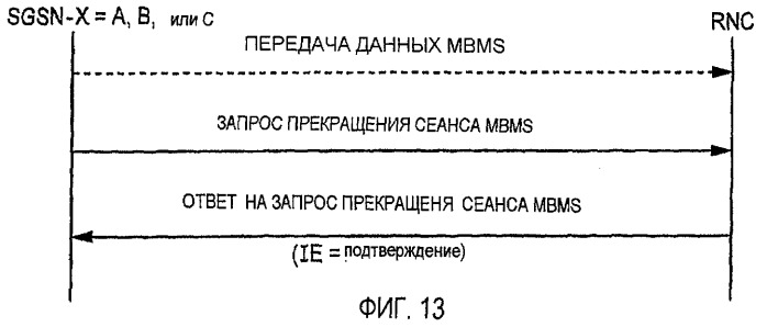 Усовершенствованное использование ресурсов для услуг широковещательной и многоадресной передачи мультимедийной информации (mbms) (патент 2404512)