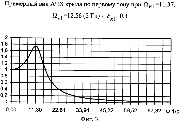 Система контроля прочностных свойств крыла летательного аппарата (патент 2348916)