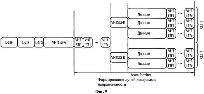 Способ и устройство для передачи управляющей информации в системе беспроводной локальной сети "wlan" (патент 2531371)