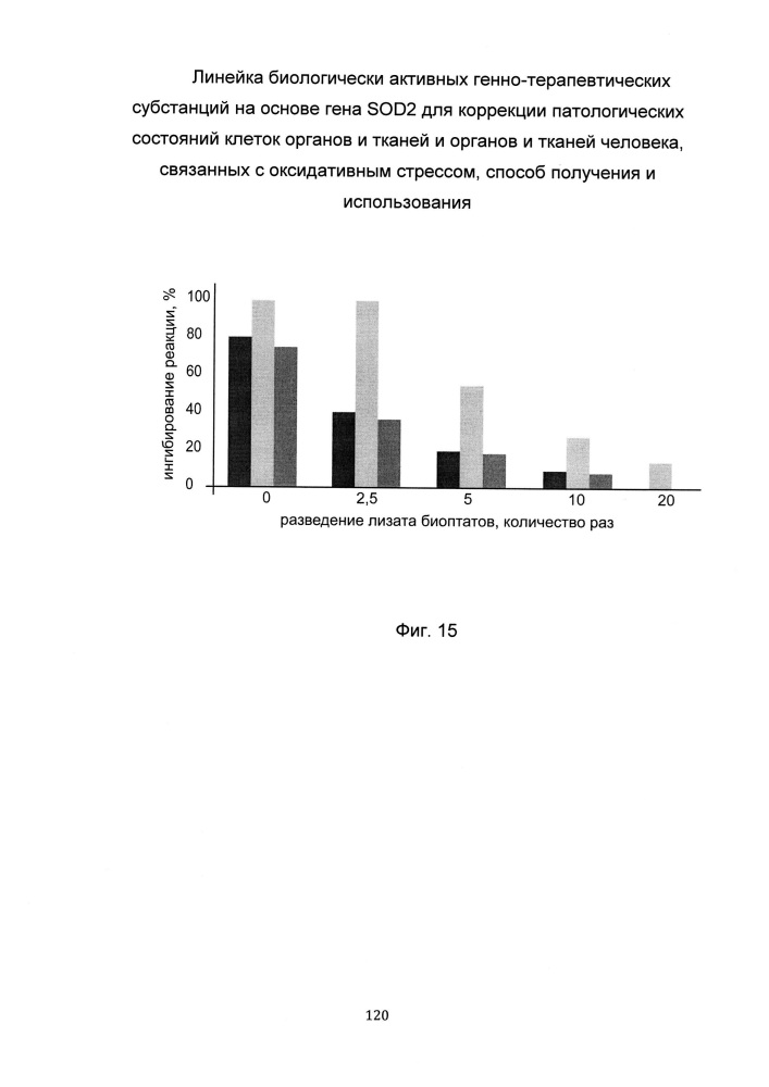 Линейка биологически активных генно-терапевтических субстанций на основе гена sod2 для коррекции патологических состояний клеток органов и тканей и органов и тканей человека, связанных с оксидативным стрессом, способ получения и использования (патент 2651757)