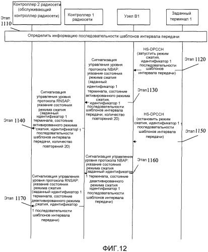 Способ, система и узел в для указания информации состояния (патент 2527752)