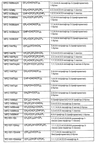 Способ отделения фторолефинов от hf при помощи жидкостно-жидкостной экстракции (патент 2448081)