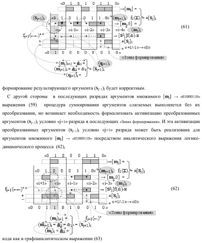 Функциональная структура предварительного сумматора параллельно-последовательного умножителя f ( ) с аргументами множимого [mj]f(2n) и множителя [ni]f(2n) в позиционном формате (варианты) (патент 2422879)