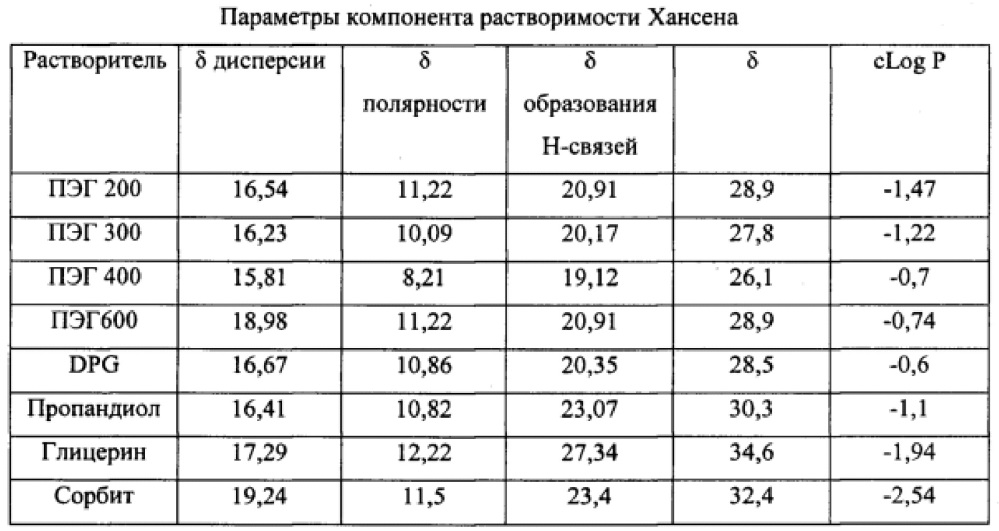 Композиции, содержащие агент, придающий горечь (патент 2645217)