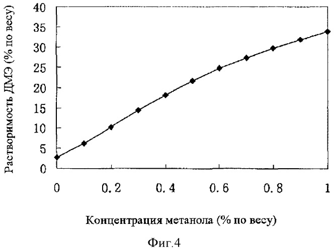 Способ производства диметилового эфира из метанола (патент 2466980)