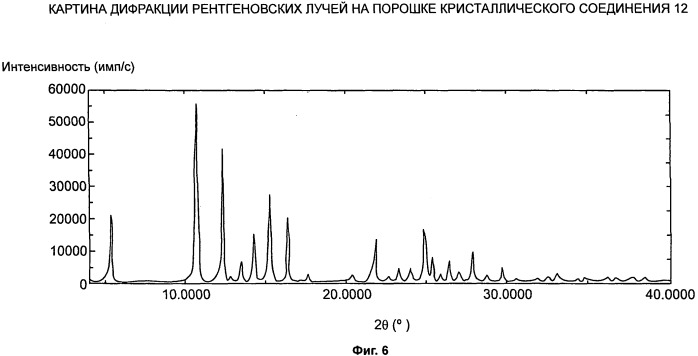 Синтез карбамоилпиридоновых ингибиторов интегразы вич и промежуточных соединений (патент 2527451)