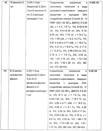 Новые производные 2-(1-аза-бицикло[2.2.2]окт-3-ил)-2,3-дигидроизоиндол-1-она/5,6-дигидро-фуро[2,3-c]пиррол-4-она в качестве лигандов к альфа 7 никотиновому ацетилхолиновому рецептору (патент 2372350)