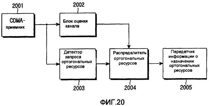 Устройство и способ гибридного множественного доступа в системе мобильной связи (патент 2411657)