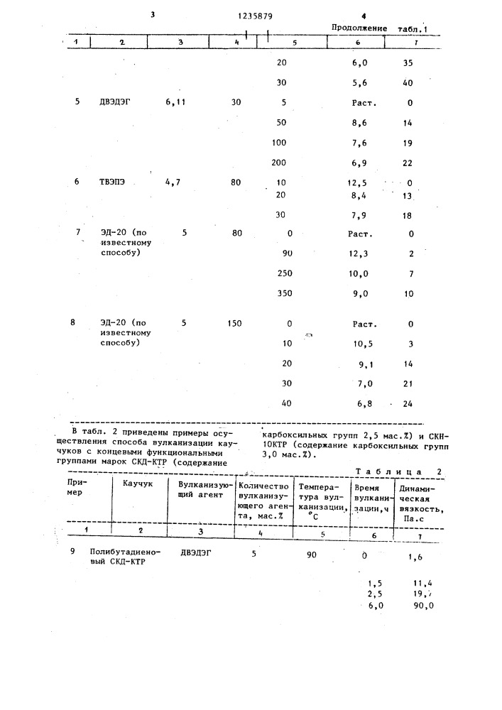 Способ вулканизации жидких карбоксилатных каучуков (патент 1235879)