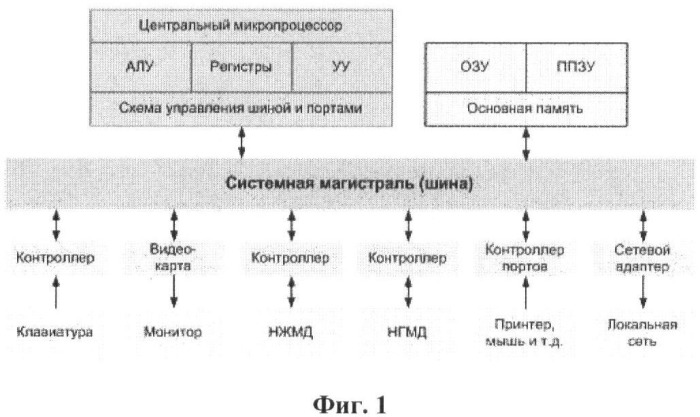 Архитектура компьютера с автономными модулями (патент 2413290)