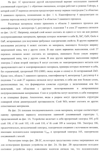 Детекторные устройства и матрицы с высокой чувствительностью и высокой разрешающей способностью (патент 2406181)