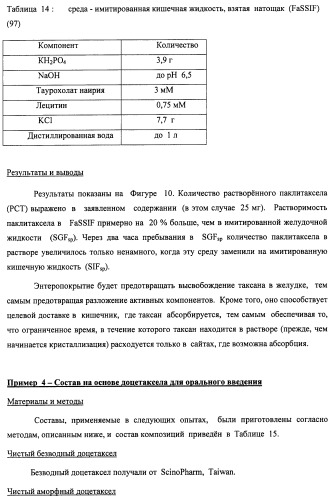 Композиции для лечения неопластических заболеваний (патент 2488384)