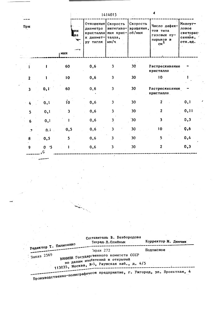 Способ выращивания монокристаллов кальций-ниобий-галлиевого граната (патент 1414015)