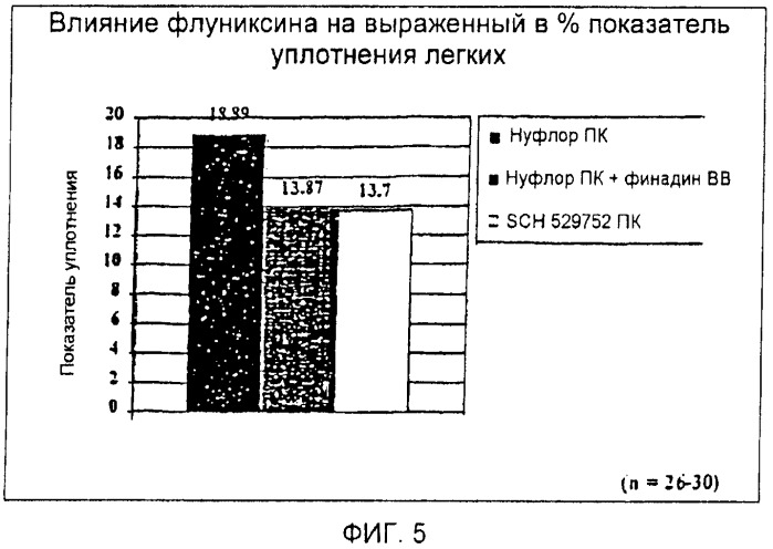 Композиции и способ лечения инфекционных заболеваний крупного рогатого скота и свиней (патент 2466726)