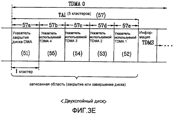 Оптический диск однократной записи и способ и устройство для записи/воспроизведения управляющей информации на/с оптического диска (патент 2416130)