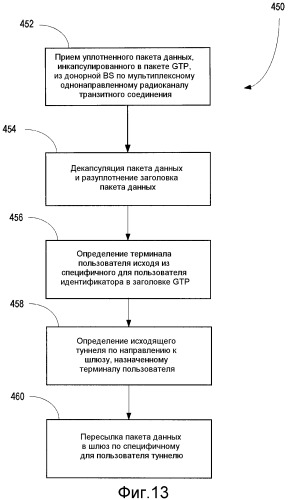 Идентификация однонаправленного радиоканала для транзитного автосоединения и ретрансляции в расширенном lte (патент 2508611)