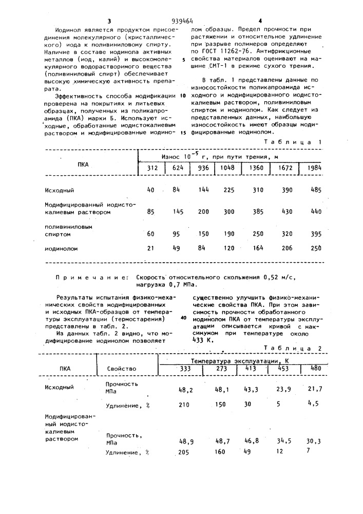 Способ модификации полиамидов (патент 939464)