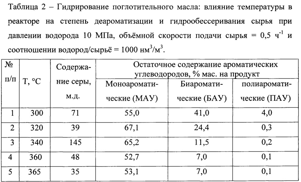 Способ получения высокоплотного реактивного топлива для сверхзвуковой авиации (патент 2657733)