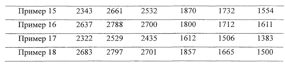 Фосфор, люминесцентная смесь и люминесцентный материал (патент 2626856)