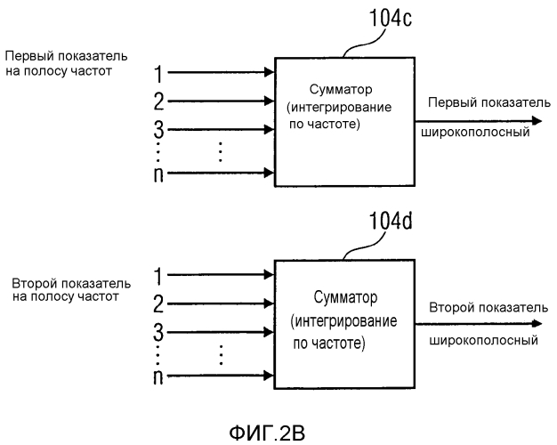 Устройство и способ для определения показателя для воспринимаемого уровня реверберации, аудио процессор и способ для обработки сигнала (патент 2550528)