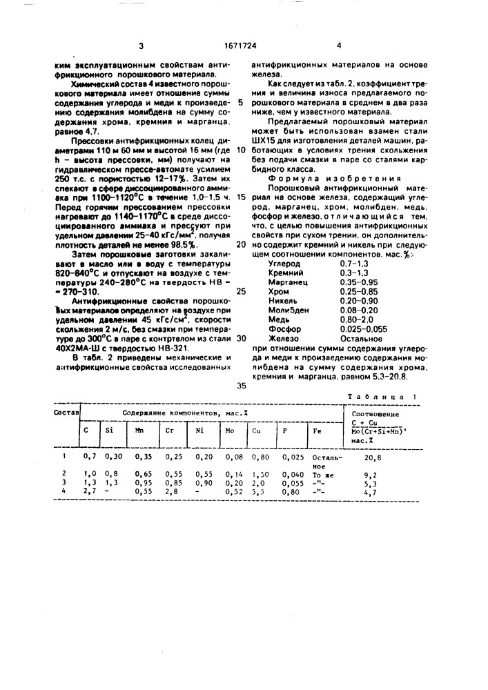Порошковый антифрикционный материал на основе железа (патент 1671724)