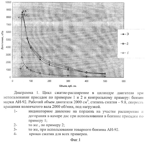 Присадка к бензиновому топливу (патент 2280066)