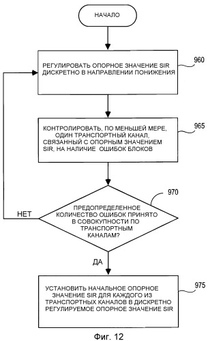 Способ и система для внешнего контура управления мощностью передачи (патент 2370891)