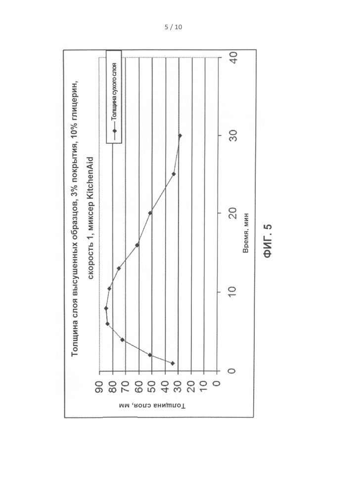 Самосуспендирующиеся проппанты для гидравлического разрыва пласта (патент 2602250)