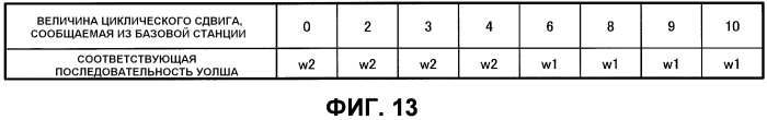 Устройство терминальной станции, устройство базовой станции, способ передачи и способ управления (патент 2560806)