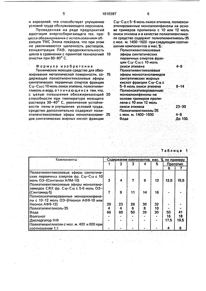 "техническое моющее средство "элона" для обезжиривания металлической поверхности" (патент 1810387)