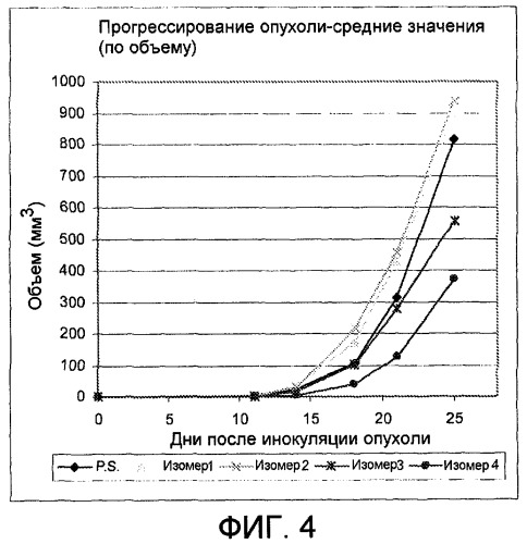 Синтез и способы применения производных пироглутаминовой кислоты (патент 2456271)