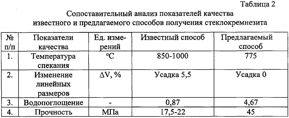 Способ получения стеклокремнезита (патент 2651743)