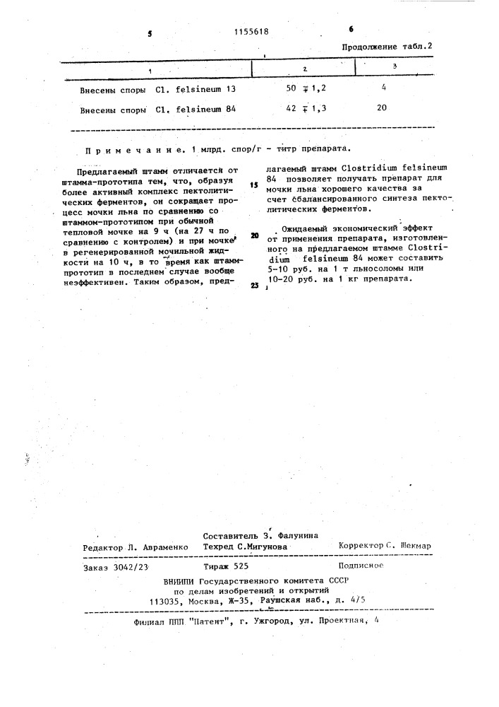 Штамм бактерий @ @ ,используемый при мочке льна (патент 1155618)