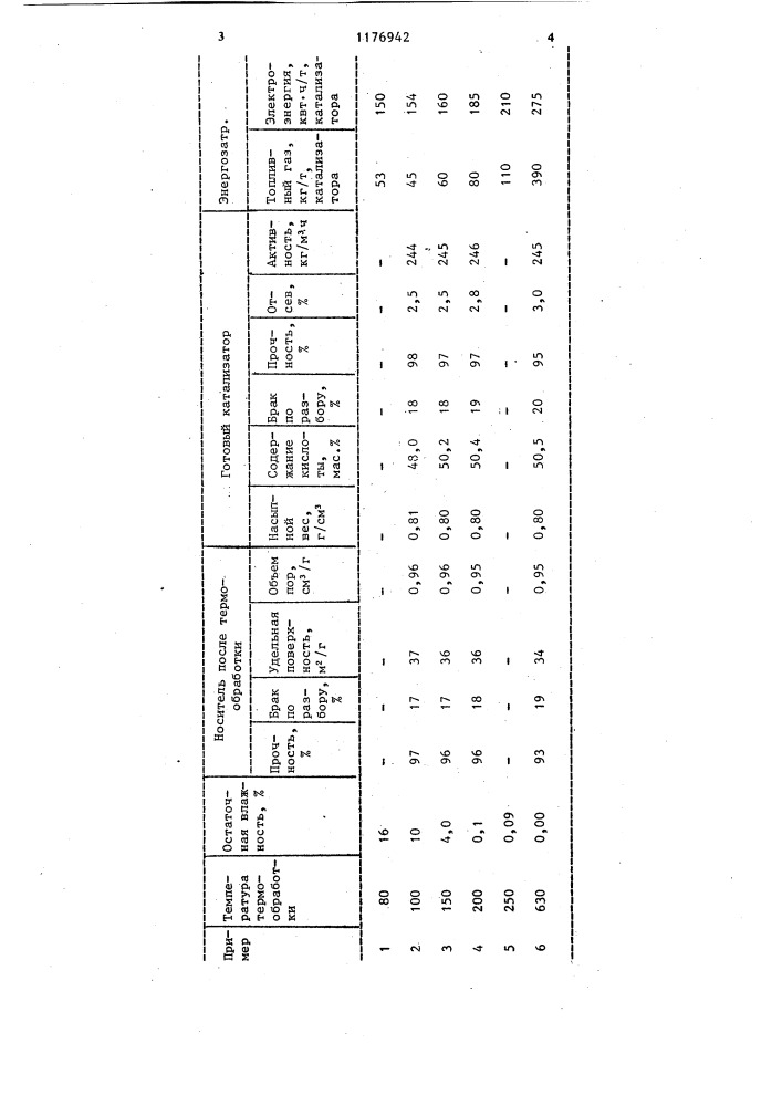 Способ получения катализатора для гидратации олефинов (патент 1176942)