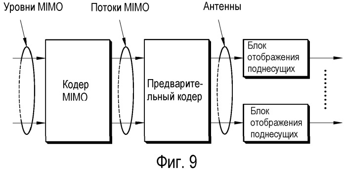 Способ и устройство передачи кода коррекции в системе беспроводной связи (патент 2487477)