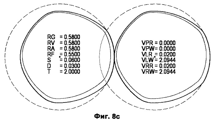 Одноходовые шнековые элементы с уменьшенным наклоном линии гребня (патент 2531279)