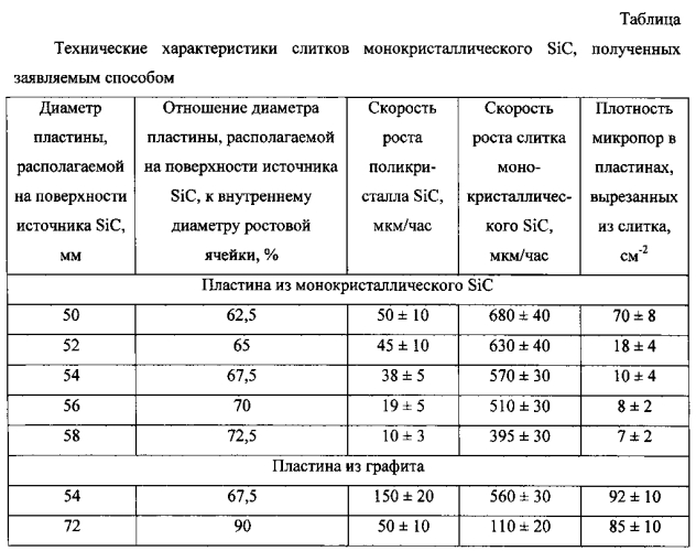 Способ получения монокристаллического sic (патент 2562486)