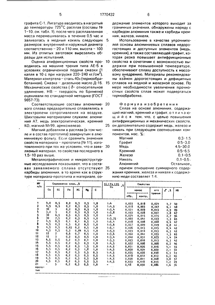 Сплав на основе алюминия (патент 1770432)