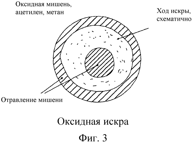 Модифицируемая конфигурация магнитов для электродуговых испарителей (патент 2550502)