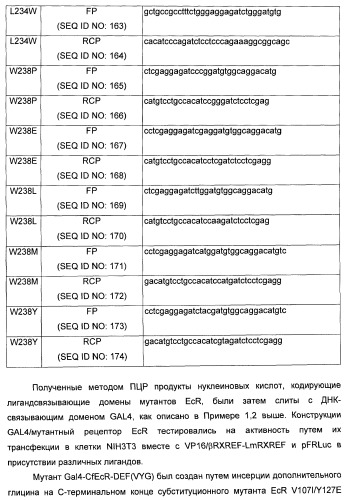 Мутантные рецепторы и их использование в системе экспрессии индуцибельного гена на основе ядерного рецептора (патент 2446212)