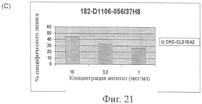 Моноклональные антитела к клаудину-18 для лечения рака (патент 2445319)