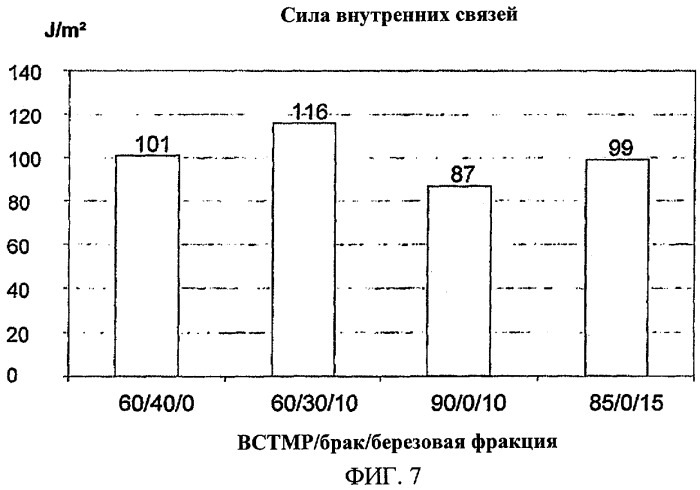 Способ изготовления многослойного волокнистого изделия (патент 2432427)