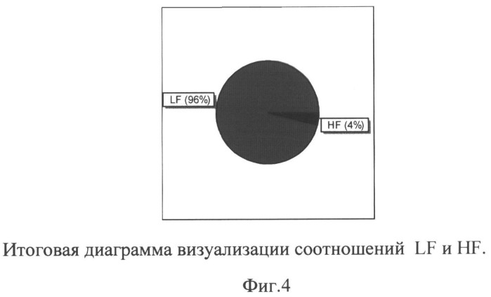 Способ функциональной предоперационной диагностики послеоперационных осложнений у пациентов после протезирующей герниопластики по поводу послеоперационных грыж (патент 2491885)