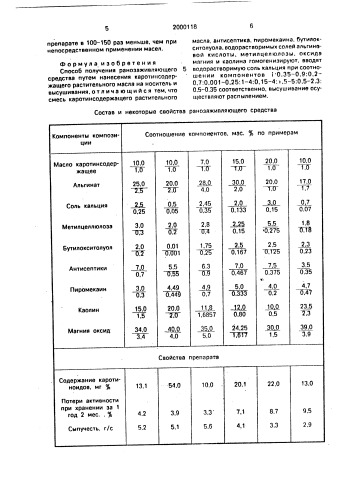 Способ получения ранозаживляющего средства (патент 2000118)