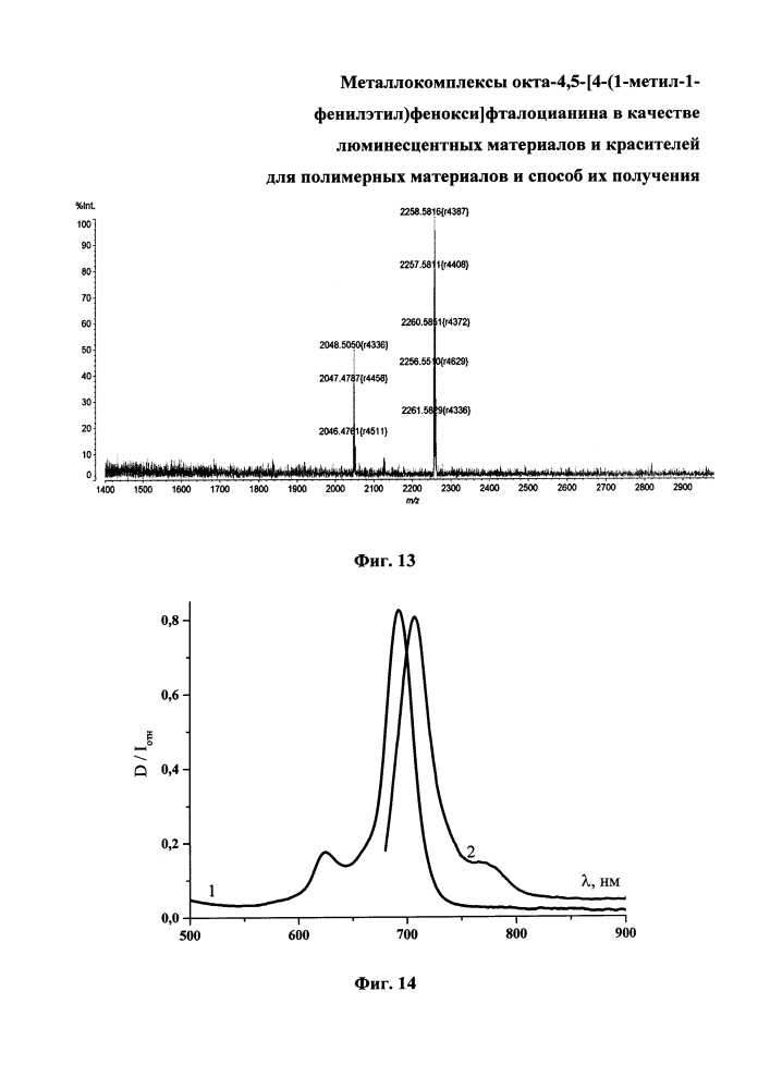 Металлокомплексы окта-4,5-[4-(1-метил-1-фенилэтил)фенокси]фталоцианина в качестве люминесцентных материалов и красителей для полимерных материалов и способ их получения (патент 2641743)