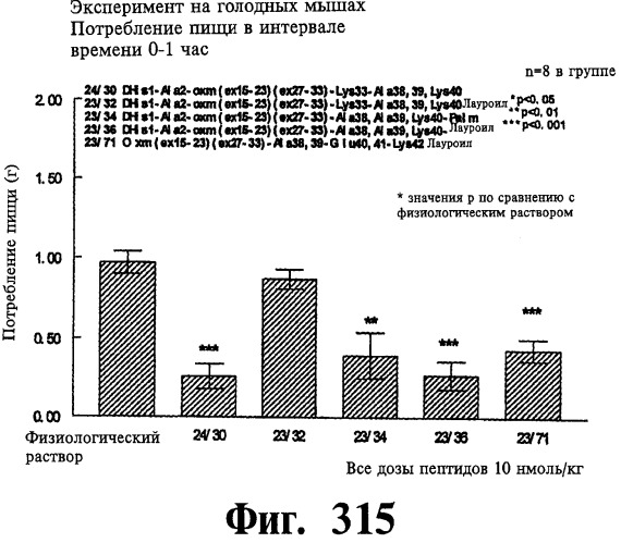 Соединения оксинтомодулина (варианты), фармацевтическая композиция на их основе, способы лечения и профилактики ожирения и сопутствующих заболеваний (варианты) и лекарственное средство (варианты) (патент 2485135)