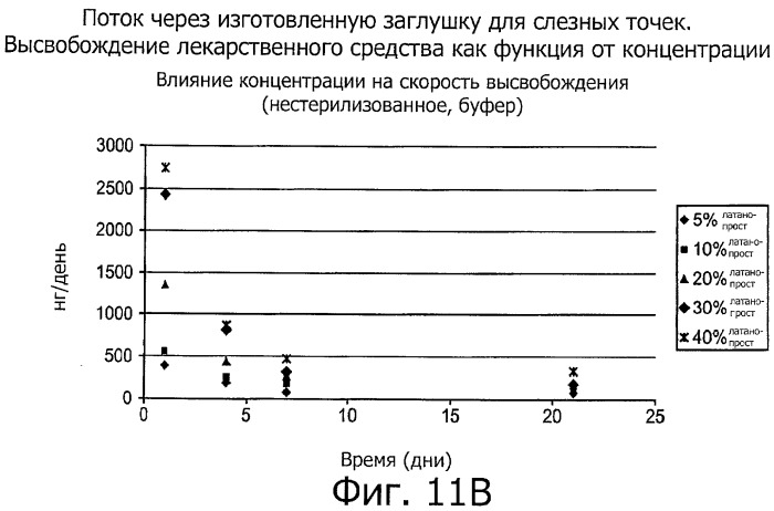 Лекарственные ядра для замедленного высвобождения терапевтических средств (патент 2478366)