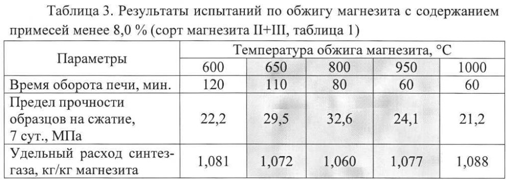 Способ получения оксида магния (патент 2602137)