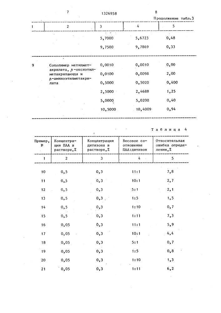 Способ количественного определения аминов,амидов и нитрилов в водных растворах (патент 1326958)
