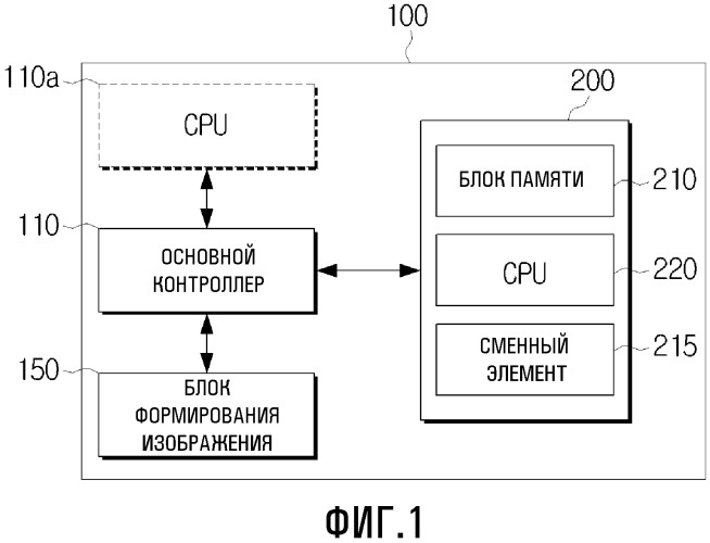 Блок, использующий операционную систему, и устройство формирования изображения, использующее его (патент 2471229)